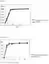 Fig. 02 - Oral tablet formulation of lenalidomide