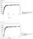 Fig. 03 - Oral tablet formulation of lenalidomide