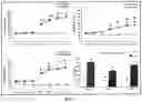Fig. 03 - APOMORPHINE PLUS BUSPIRONE COMBINATION FOR MEMORY REVIVAL