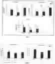 Fig. 04 - APOMORPHINE PLUS BUSPIRONE COMBINATION FOR MEMORY REVIVAL