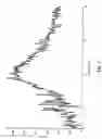 Fig. 08 - Salts and solid form of a BTK inhibitor