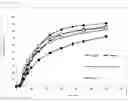 Fig. 04 - Preparation containing tetracyclic compound at high dose