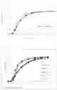 Fig. 05 - Preparation containing tetracyclic compound at high dose