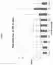 Fig. 13 - METHODS OF TREATING PARKINSON'S DISEASE USING AMINOSTEROL COMPOSITIONS