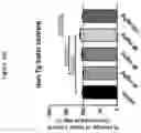 Fig. 23 - METHODS OF TREATING PARKINSON'S DISEASE USING AMINOSTEROL COMPOSITIONS