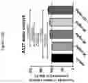 Fig. 24 - METHODS OF TREATING PARKINSON'S DISEASE USING AMINOSTEROL COMPOSITIONS