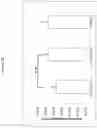 Fig. 08 - METHODS OF TREATING CARDIAC CONDUCTION DEFECTS USING AMINOSTEROL COMPOSITIONS