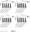 Fig. 05 - Deoxynucleoside therapy for diseases caused by unbalanced nucleotide pools including mitochondrial DNA depletion syndromes