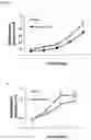 Fig. 05 - MicroRNA 19a/19b for use in treating a pathological condition associated with bone loss or reduced muscle function