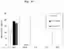 Fig. 33 - CYCLIC NUCLEIC ACID MOLECULE HAVING GENE EXPRESSION CONTROL FUNCTION