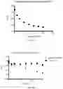 Fig. 04 - IN VITRO HEPARIN AND HEPARAN SULFATE COMPOSITIONS AND METHODS OF MAKING AND USING