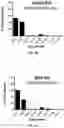 Fig. 07 - IN VITRO HEPARIN AND HEPARAN SULFATE COMPOSITIONS AND METHODS OF MAKING AND USING