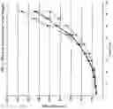 Fig. 03 - Treatment of myelosuppression