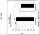 Fig. 13 - Treatment of myelosuppression