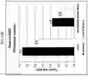 Fig. 14 - Treatment of myelosuppression