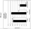 Fig. 15 - Treatment of myelosuppression