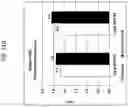 Fig. 16 - Treatment of myelosuppression