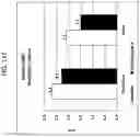 Fig. 17 - Treatment of myelosuppression