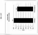 Fig. 18 - Treatment of myelosuppression