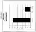 Fig. 20 - Treatment of myelosuppression