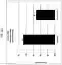 Fig. 22 - Treatment of myelosuppression