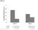 Fig. 08 - METHOD FOR REDUCING OTOTOXICITY IN PEDIATRIC PATIENTS RECEIVING PLATINUM-BASED CHEMOTHERAPY