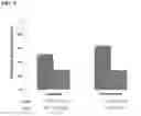Fig. 09 - METHOD FOR REDUCING OTOTOXICITY IN PEDIATRIC PATIENTS RECEIVING PLATINUM-BASED CHEMOTHERAPY