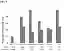 Fig. 10 - METHOD FOR REDUCING OTOTOXICITY IN PEDIATRIC PATIENTS RECEIVING PLATINUM-BASED CHEMOTHERAPY