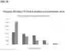 Fig. 42 - METHOD FOR REDUCING OTOTOXICITY IN PEDIATRIC PATIENTS RECEIVING PLATINUM-BASED CHEMOTHERAPY
