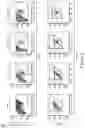 Fig. 10 - Compositions and methods for treating diseases and disorders of the central nervous system