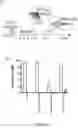 Fig. 14 - Compositions and methods for treating diseases and disorders of the central nervous system