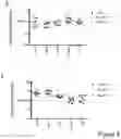 Fig. 32 - Compositions and methods for treating diseases and disorders of the central nervous system