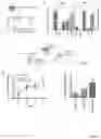 Fig. 34 - Compositions and methods for treating diseases and disorders of the central nervous system