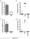 Fig. 45 - Compositions and methods for treating diseases and disorders of the central nervous system