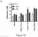 Fig. 50 - Compositions and methods for treating diseases and disorders of the central nervous system