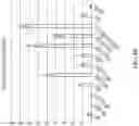 Fig. 08 - Quadricistronic system comprising a homing receptor and chimeric antigen receptor for stable genetic modification of cellular immunotherapies