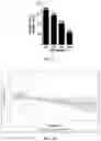Fig. 06 - CHIMERIC ANTIGEN RECEPTOR THERAPY T CELL EXPANSION KINETICS AND USES THEREOF