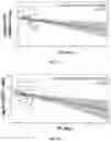 Fig. 07 - CHIMERIC ANTIGEN RECEPTOR THERAPY T CELL EXPANSION KINETICS AND USES THEREOF