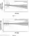 Fig. 08 - CHIMERIC ANTIGEN RECEPTOR THERAPY T CELL EXPANSION KINETICS AND USES THEREOF