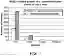 Fig. 02 - Tumoricidal and antimicrobial compositions and methods