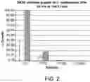 Fig. 03 - Tumoricidal and antimicrobial compositions and methods