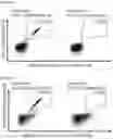 Fig. 16 - Peptides and combination of peptides of non-canonical origin for use in immunotherapy against different types of cancers