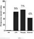 Fig. 02 - STEM CELLS AS AN INDIVIDUALIZED MATERNAL THERAPY FOR PREVENTION OF PREMATURITY