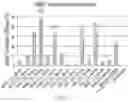 Fig. 02 - Nanoparticle modification of human adipose-derived mesenchymal stem cells for treating brain cancer and other neurological diseases