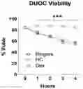 Fig. 01 - Compositions and methods for the treatment of demyelinating conditions