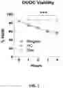 Fig. 02 - Compositions and methods for the treatment of demyelinating conditions