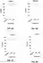 Fig. 03 - Compositions and methods for the treatment of demyelinating conditions