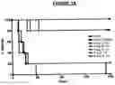 Fig. 02 - IL-12 IMMUNOTHERAPY FOR CANCER