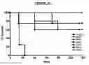 Fig. 04 - IL-12 IMMUNOTHERAPY FOR CANCER