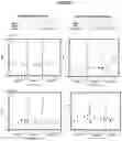 Fig. 11 - IL-12 IMMUNOTHERAPY FOR CANCER